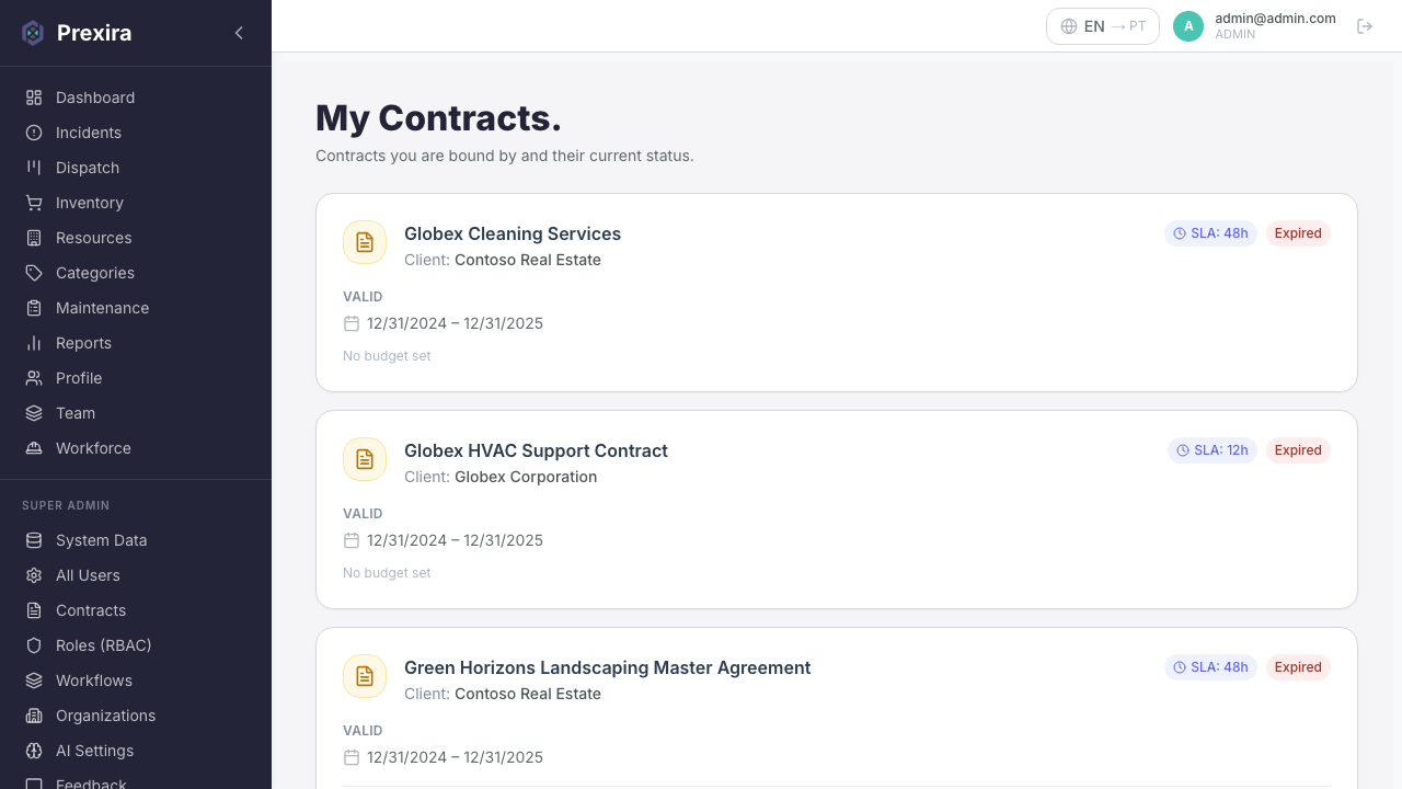 Contracts with Budget