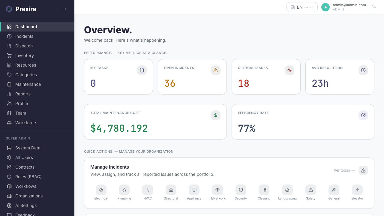 Admin Dashboard