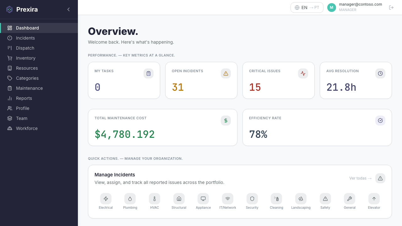 Prexira Manager Dashboard